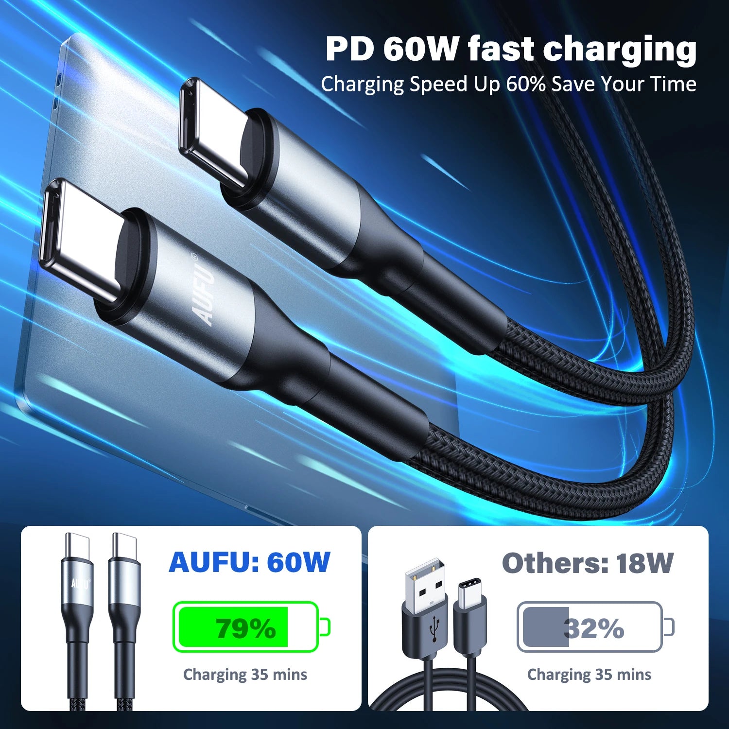 USB C to USB C Fast Charging Braided Cable 60W PD Data Sync Cord for Phones and Tablets