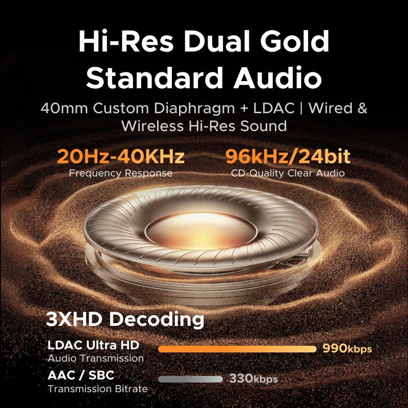 Wireless Over-Ear Bluetooth Headphones with Active Noise Cancelling and Extended Battery Life