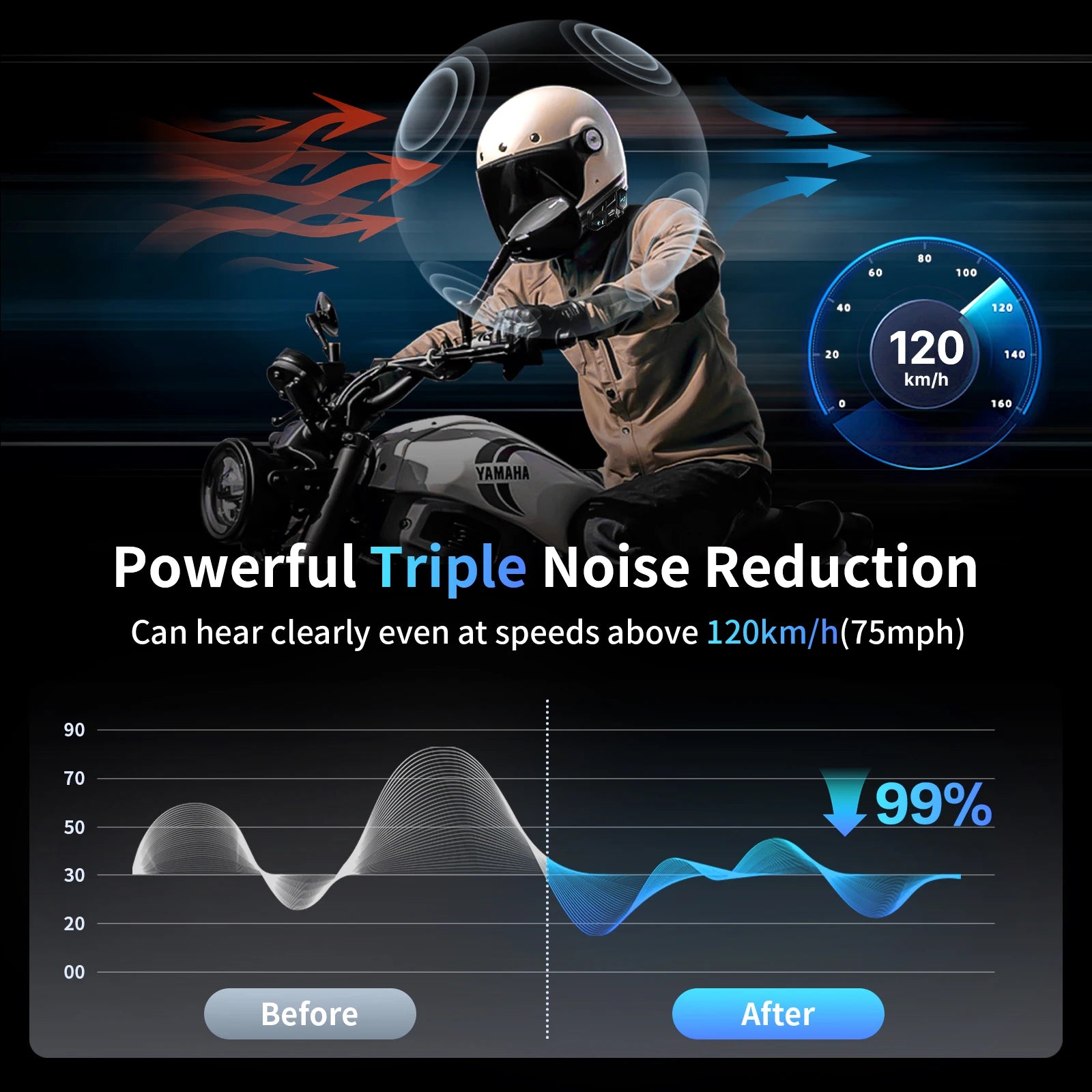 Bluetooth Motorcycle Helmet Intercom Headset for 8 Riders with 2000m Range and Noise Reduction