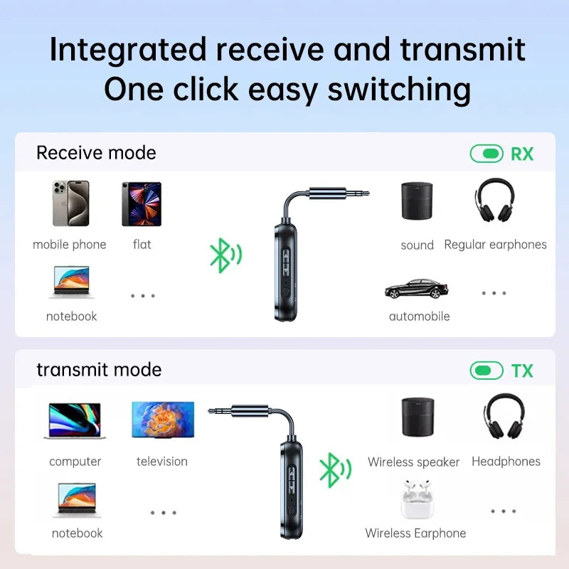 Bluetooth 5.4 Transmitter Receiver with 3.5mm AUX Wireless Audio Adapter for TV Car and Aeroplane