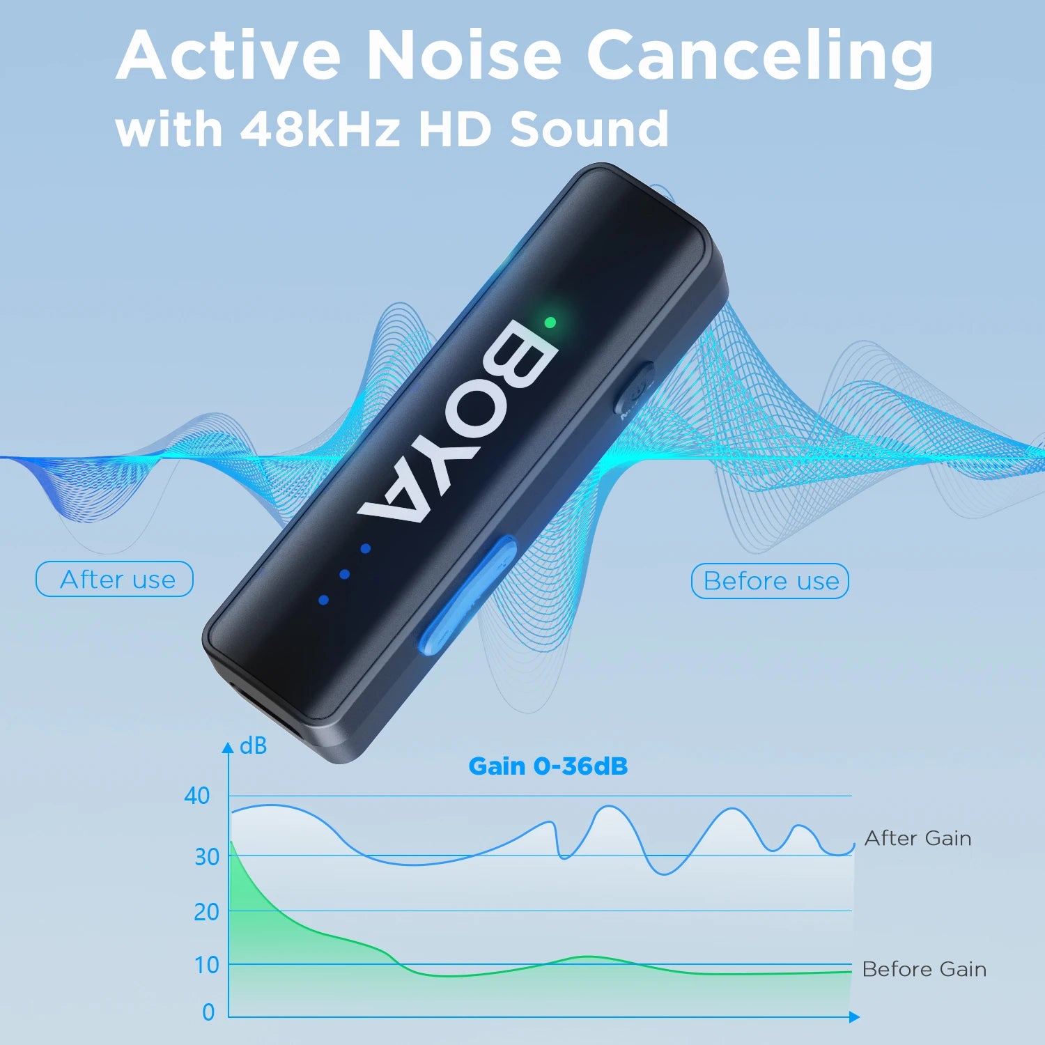 BOYA BOYALINK 2 Wireless Lavalier Microphone Kit for iPhone, Android, DSLR, Streaming & Recording