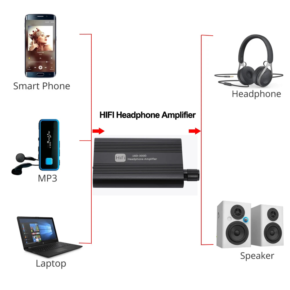 Portable HiFi Stereo Headphone Amplifier with 3.5mm Dual Output and Two-Level Boost Switch