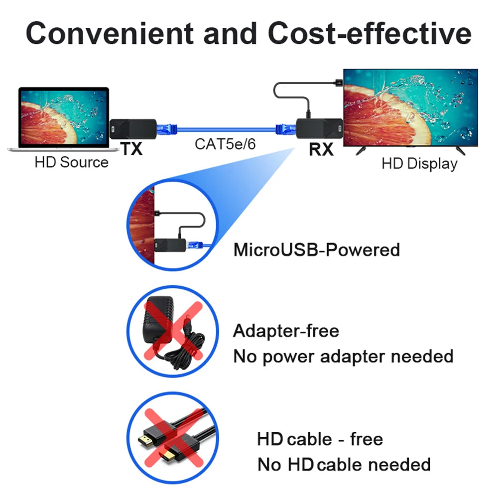 HDMI Extender with IR and Loop Out Full HD 1080p Signal Transmission over Cat6 up to 60m