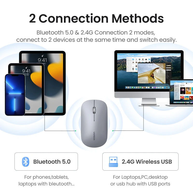Silent Wireless Bluetooth Mouse with 4000 DPI Dual Mode for Laptop PC Mac Tablet Left and Right Hand