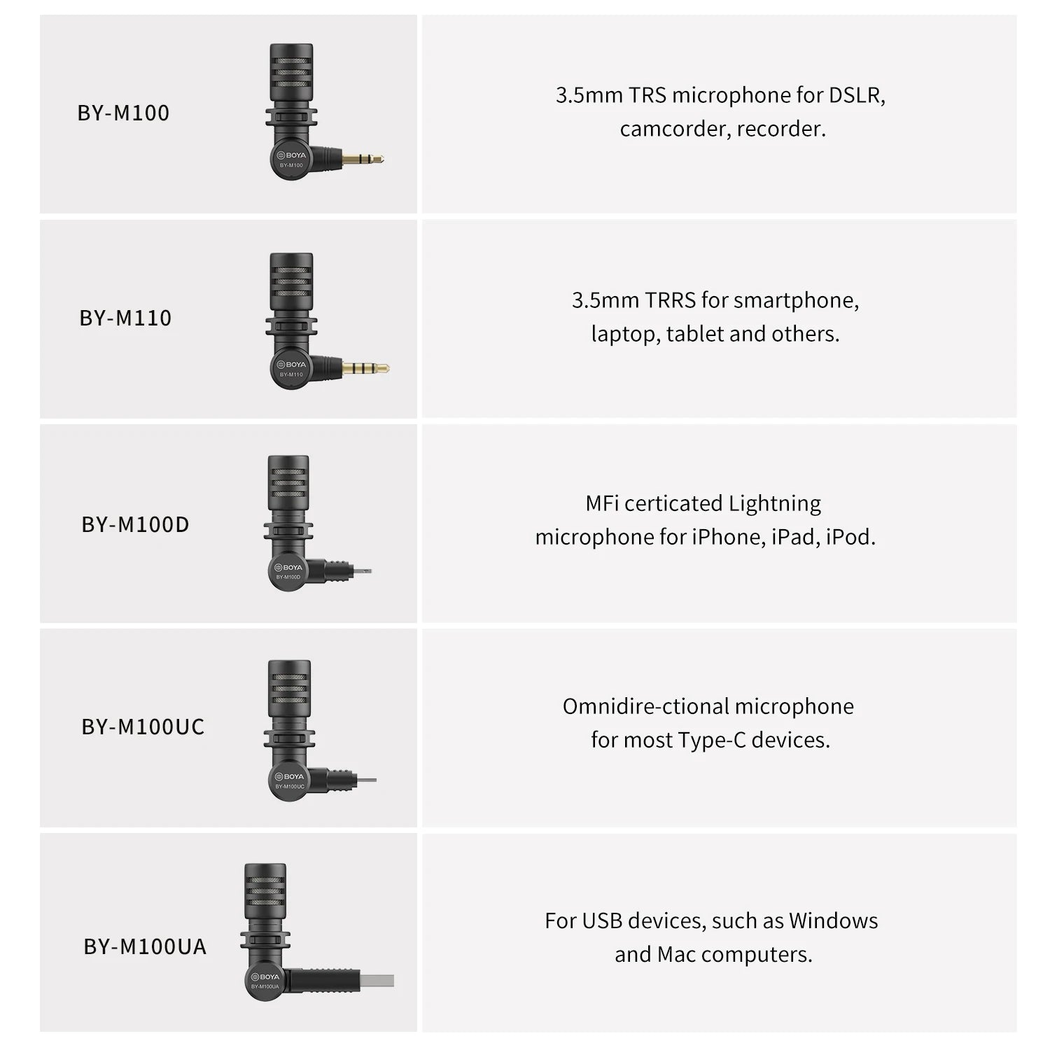 Mini Plug and Play Lavalier Microphone for Phone Camera and PC Live Streaming Vlogging Recording