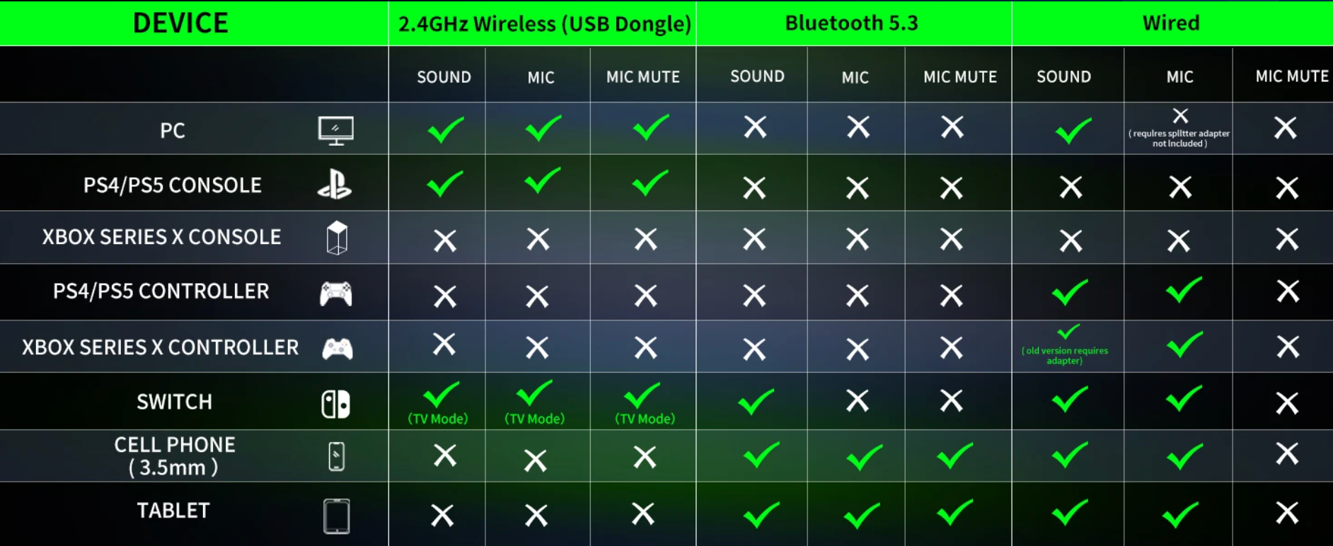 Dual Wireless Bluetooth Gaming Headset with Built-in Mic for PC and PS5 Gaming or Music