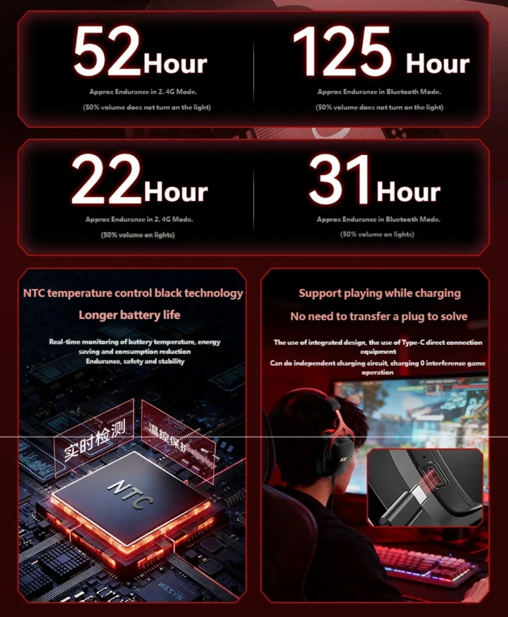 Wireless Gaming Headset with 7.1 Surround Sound and Noise Isolation for Console and PC