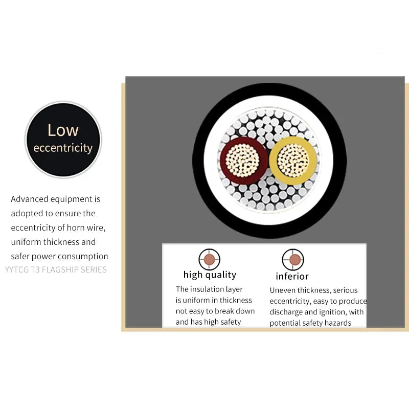 High Purity OCC Speaker Wire HiFi Audio Cable for Amplifiers Home Theatre and DJ Systems