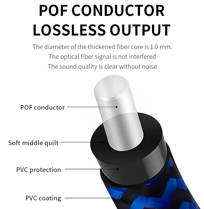 Premium Digital Optical Toslink Round to Square Audio Cable for TV Soundbar Amplifier and Subwoofer