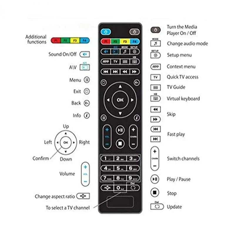Mag Series Replacement Remote Control for IPTV and Smart TV Set Top Boxes