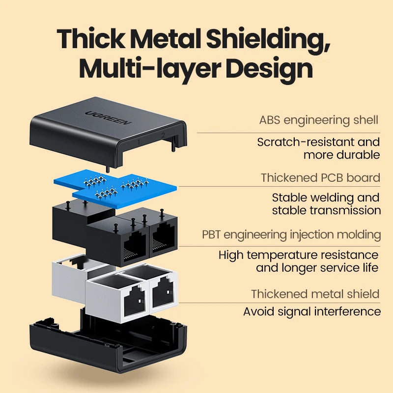 RJ45 1 to 2 Ethernet Splitter Adapter Network Cable Coupler for PC Laptop TV Box Router 100Mbps