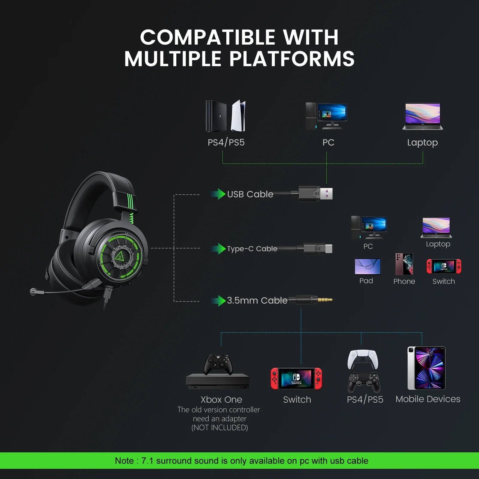 Wired Gaming Headset with 7.1 Surround Sound and ENC Microphone for PC and Console Gaming